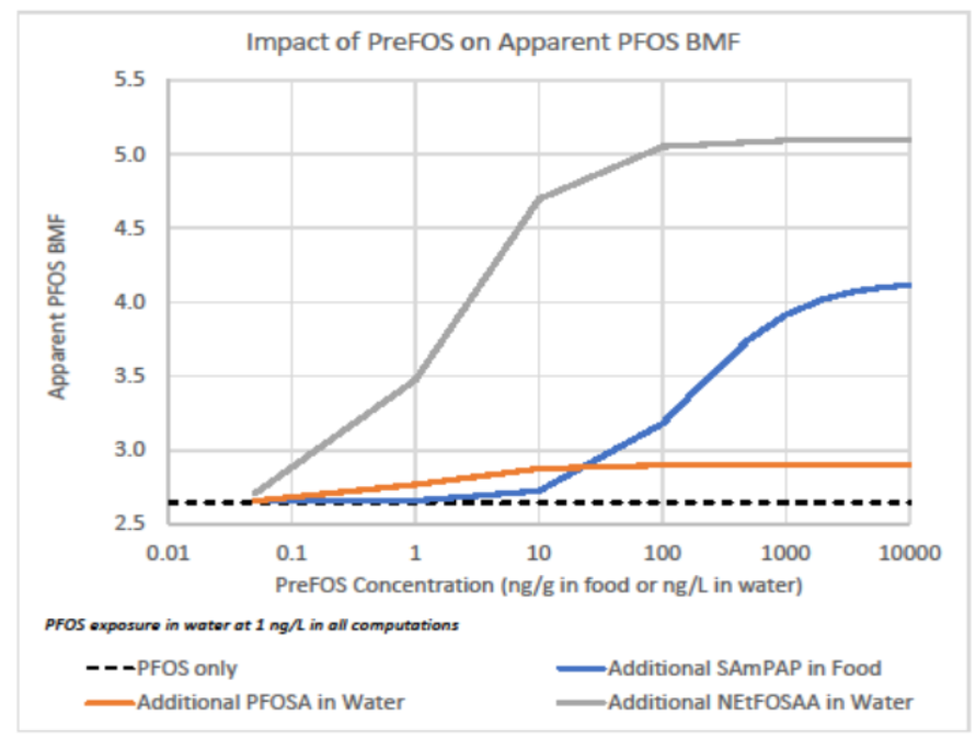 Precursor Graph