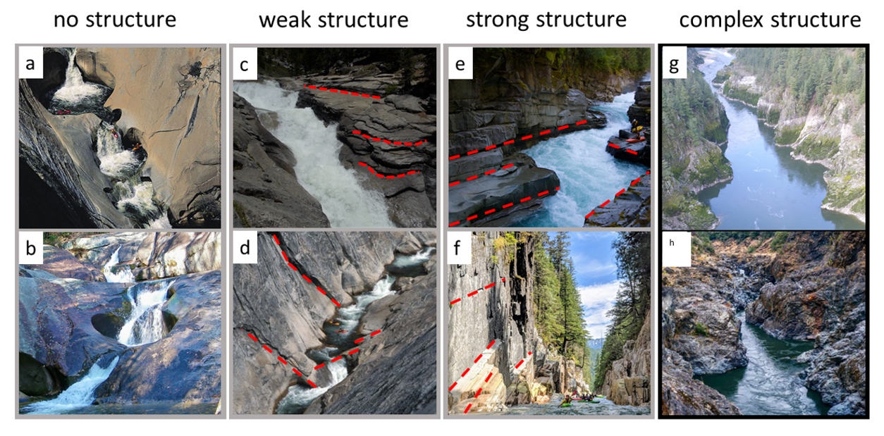 Bedrock Canyon Morphology