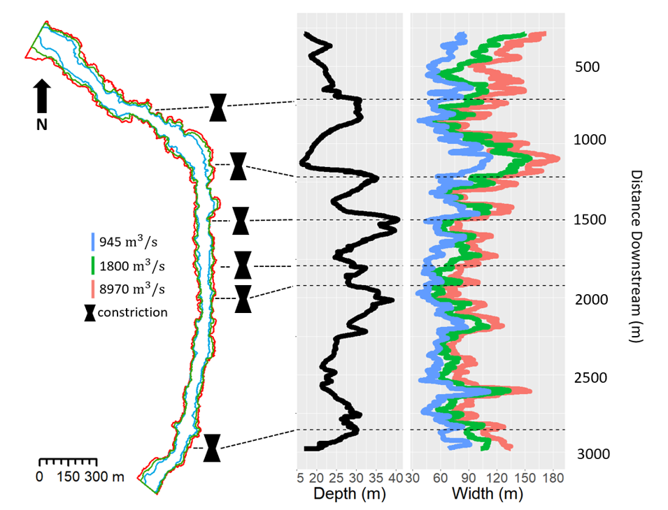 These variations in width and depth present in a pattern of CPW morphologies